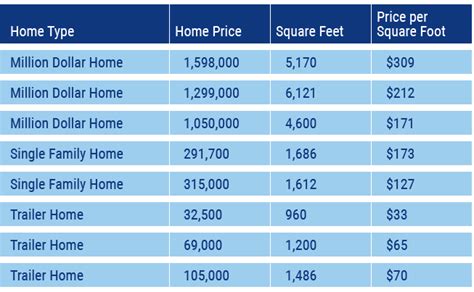 how much to charge on feet finder|What is The Average Price for Feet Pics